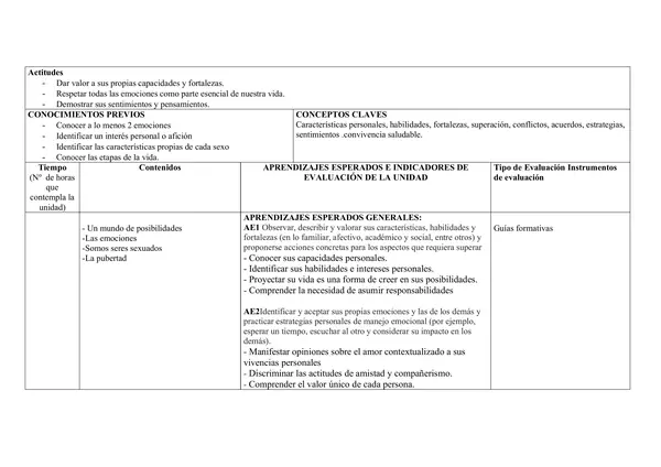 Planificación Clase a Clase: Sin Mes | Orientación Cuarto Básico