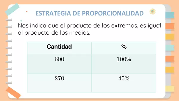 Resolución de problemas con porcentajes