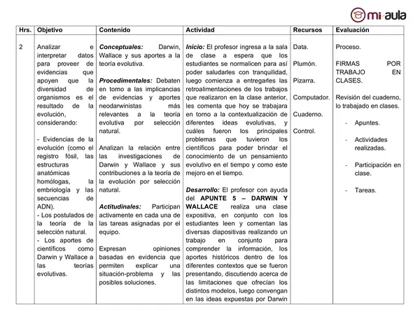 Planificación Clase a Clase Abril - Ciencias Naturales - Biología - 1° Medio