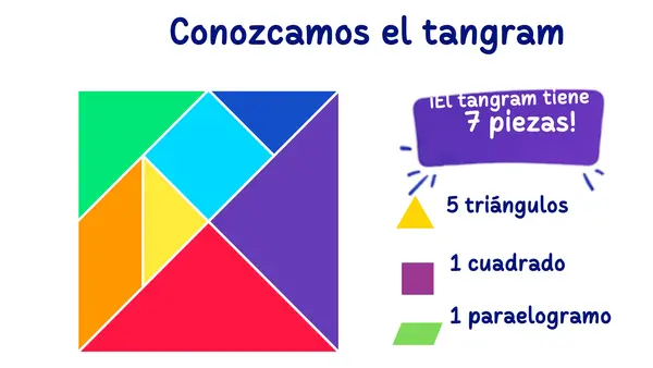 Tecnología primero básico