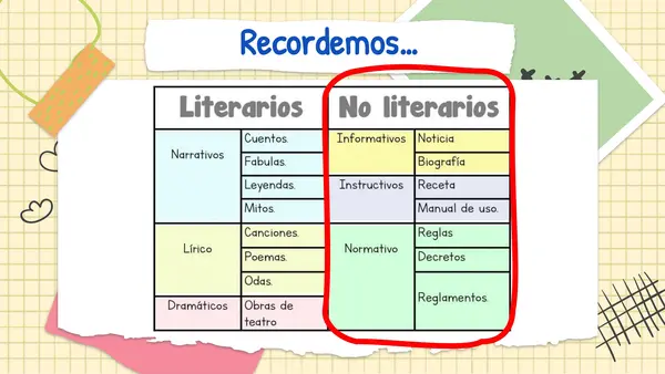Estrategias de comprensión lectora en textos no literarios.