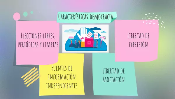 Unidad 3 PRINCIPIOS ÉTICOS PARA ORIENTAR LA VIDA EN DEMOCRACIA