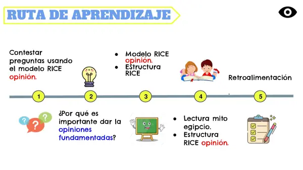 Modelo RICE opinión SIMCE 4°y 6°