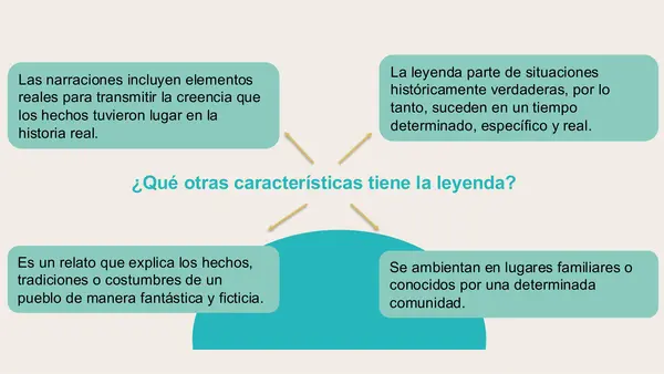 La leyenda 3° básico 