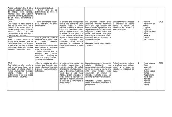 Planificación Artes 6to Unidad 2 - 2026