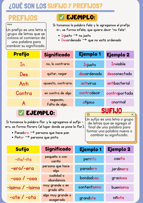 Guía de estudio : Resumen Sufijos y Prefijos