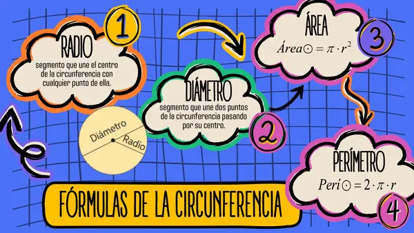 Círculo y Circunferencia