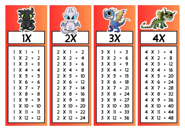 Tablas de multiplicar Cómo entrenar a tu dragón