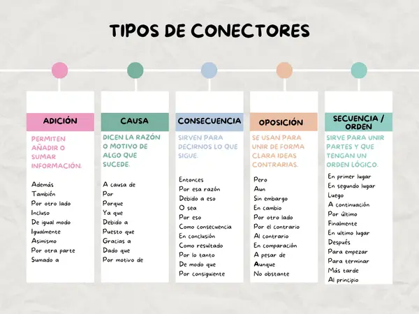 Tipos de conectores | profe.social