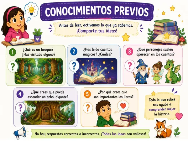 Comprensión Lectora Cuartos Básicos con secuencia Didáctica-Ideal Entrenamiento SIMCE