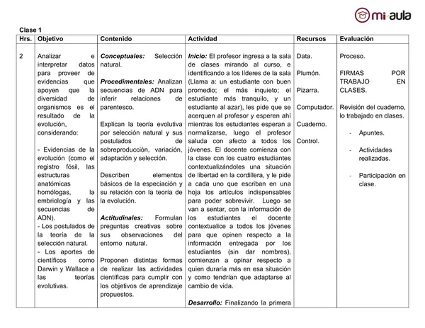 Planificación Clase a Clase Abril - Ciencias Naturales - Biología - 1° Medio