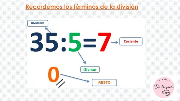 Algoritmo de la división: presentación para reforzar