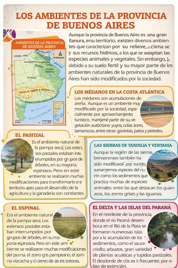 Ambiente de la provincia de buenos aires