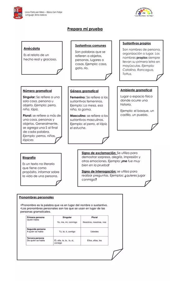 tips sobre gramatica , textos no literarios y mas