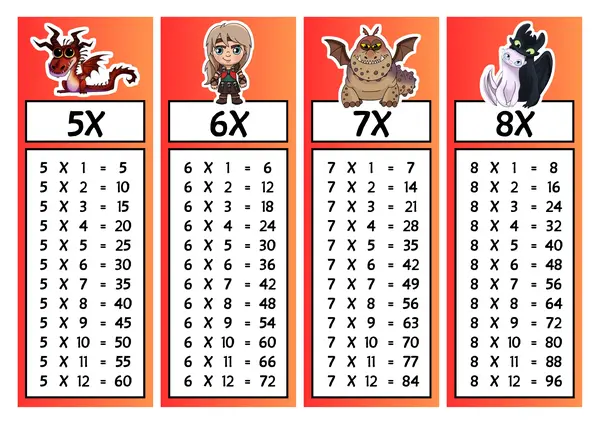Tablas de multiplicar Cómo entrenar a tu dragón