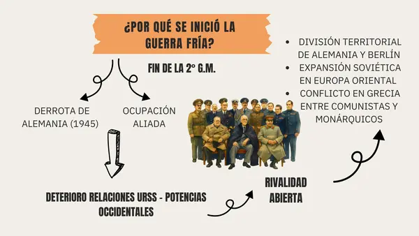 Guerra Fría: Contexto y diferencias ideológicas