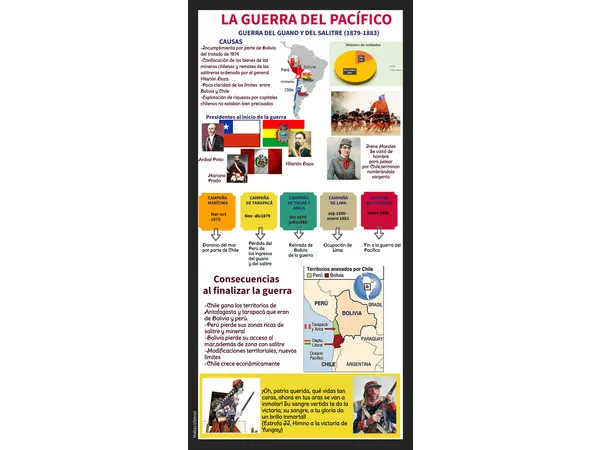 infografia guerra del pacífico