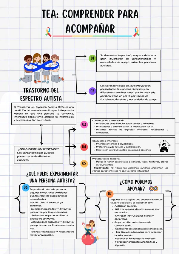 TEA en un vistazo: Comprendiendo el Espectro Autista