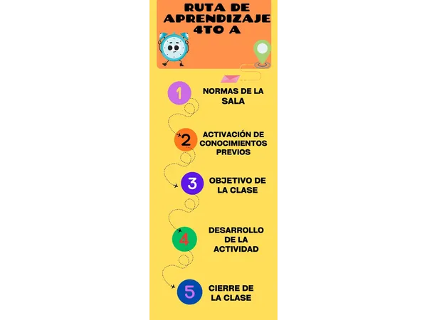 Ruta de aprendizaje