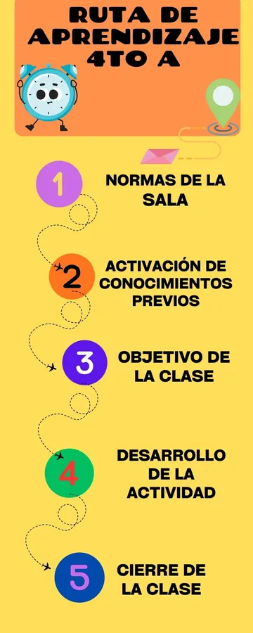 Ruta de aprendizaje