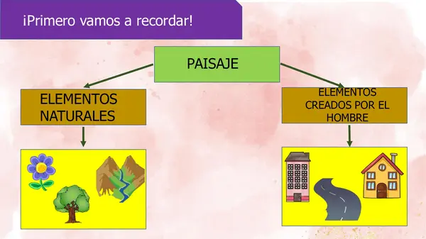 DESCRIBIR UN PAISAJE 