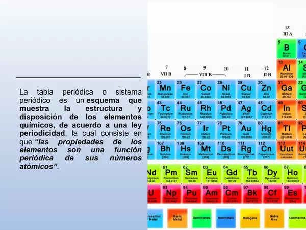 Presentacion Tabla Periodica, Octavo Basico