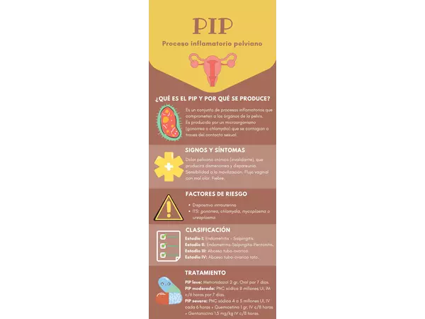 Proceso inflamatorio pelviano