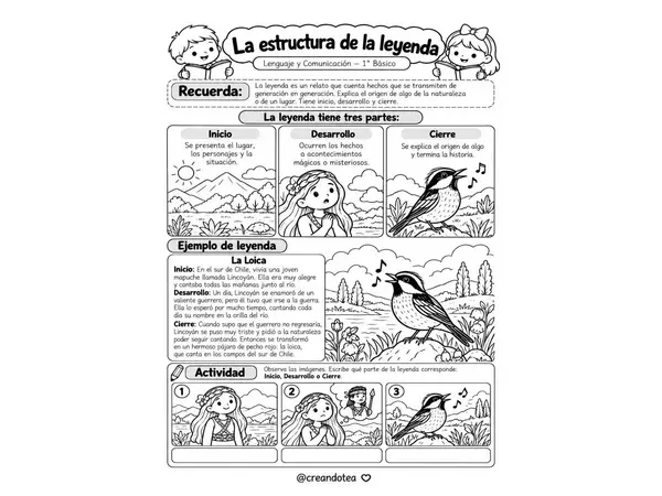 guia 1 basico lenguaje tipo de texto la leyenda