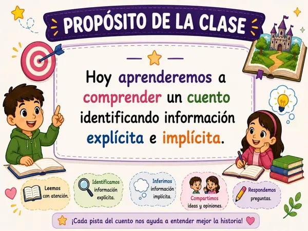 Comprensión Lectora Cuartos Básicos con secuencia Didáctica-Ideal Entrenamiento SIMCE