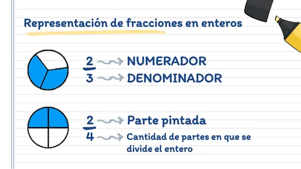 Fracciones - Representación y recta numérica