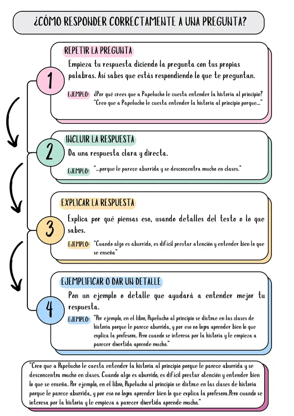 ¿Como responder preguntas de desarrollo  y justificar falsas?