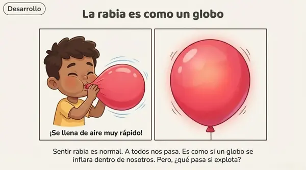 Sesión 2 "Una rabia que no daña" 2° Básico - SENDA