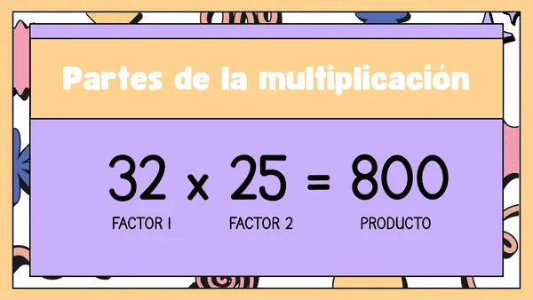 Multiplicaciones por 2 dígitos