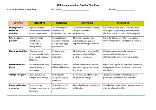Plan de clase dossier científico. Ramas de la geografía