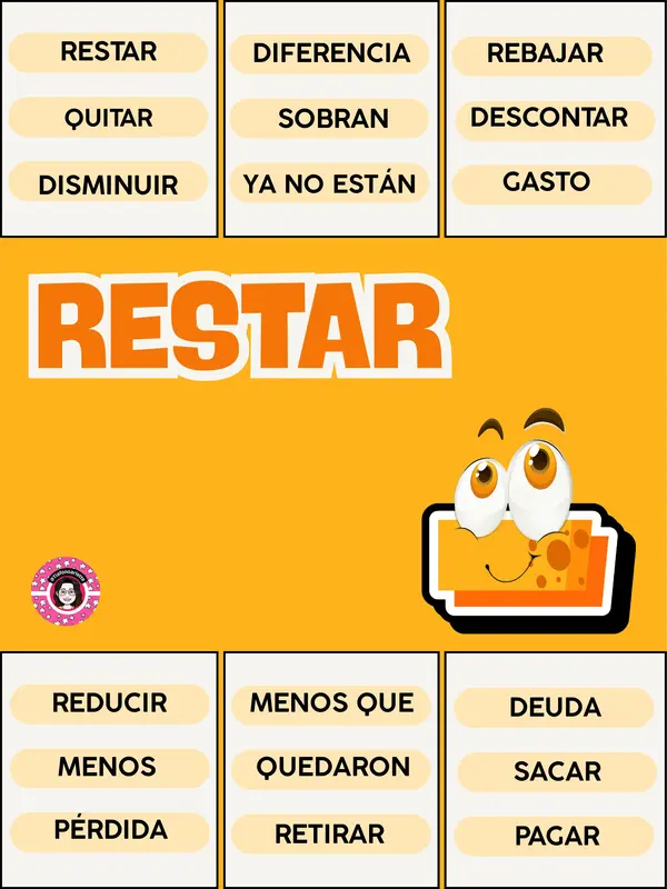 CARTELES APOYO DE QUE OPERACION MATEMÁTICA DEBO REALIZAR 