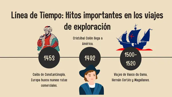 Clase: El encuentro de dos mundos