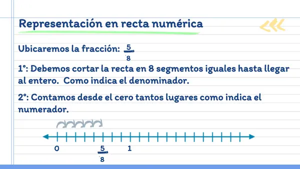 Fracciones - Representación y recta numérica