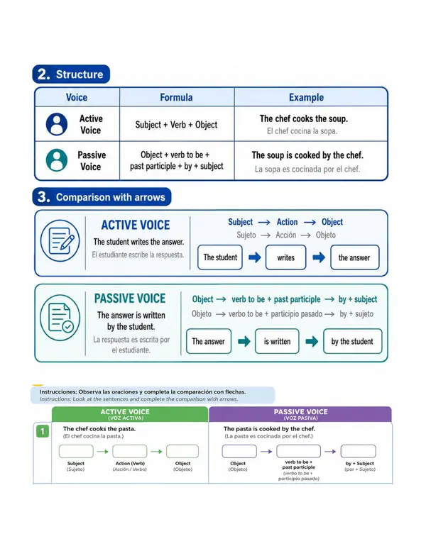 Guía visual de inglés: Active Voice vs Passive Voice