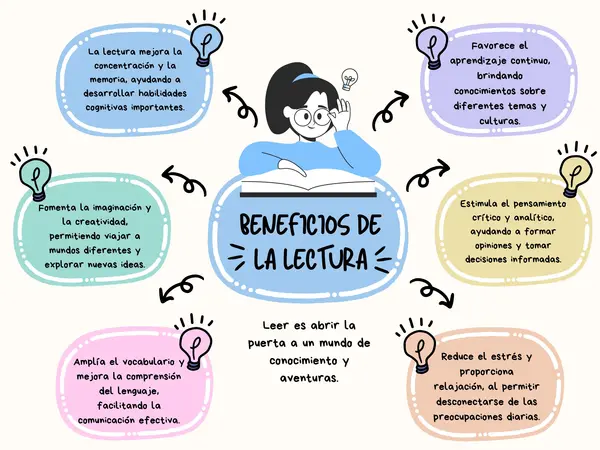 Beneficios de la lectura – Infografía educativa para estudiantes
