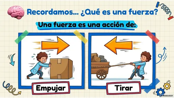 Clase 2 Unidad de Fuerza: Diapositivas Ciencias Naturales | 4° Básico