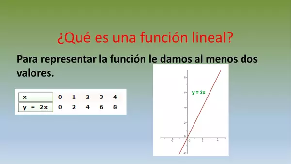 Presentación FUNCIONES LINEALES, octavo Básico, Matemáticas, Unidad 2