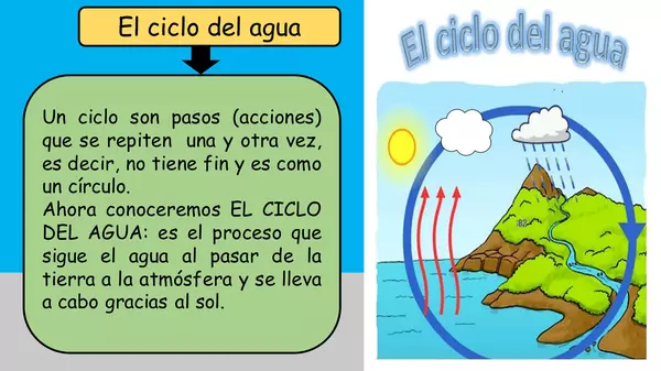 "PPT ciclo del agua"