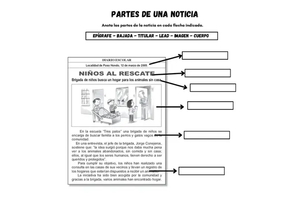 La noticia: partes y características