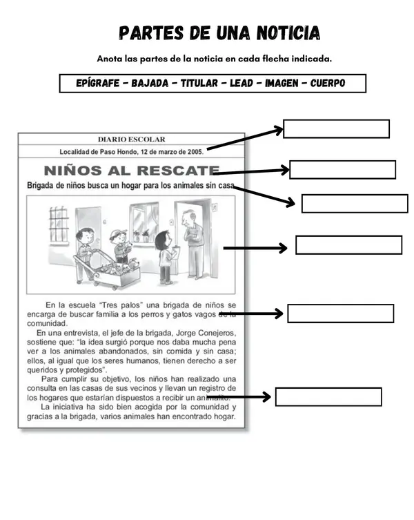 La noticia: partes y características