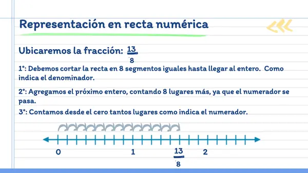 Fracciones - Representación y recta numérica
