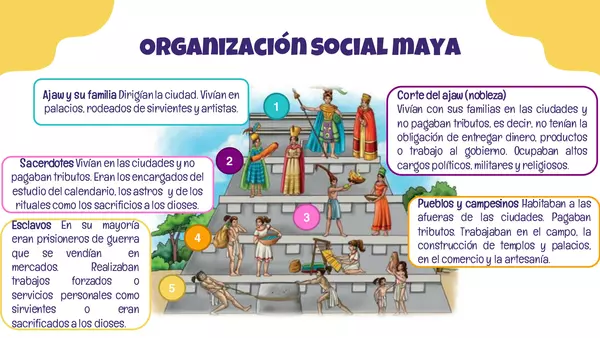 Organización social maya - Pirámide con efectos GRATIS