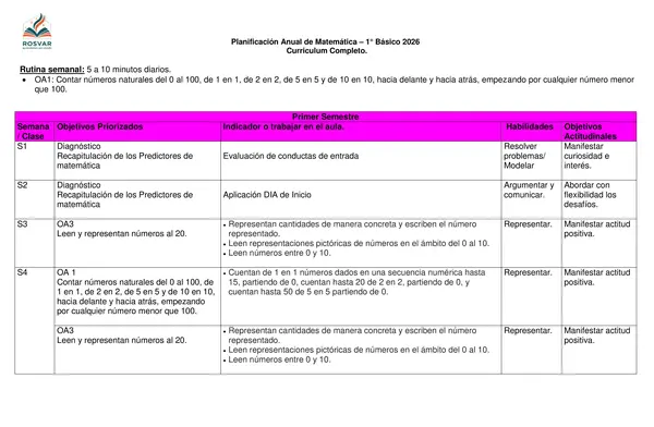 Planificación Anual Matemática 1° Básico - Currículo Completo.