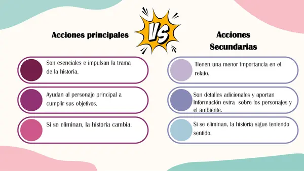 ¿Cómo identificar las acciones principales en una historia? 