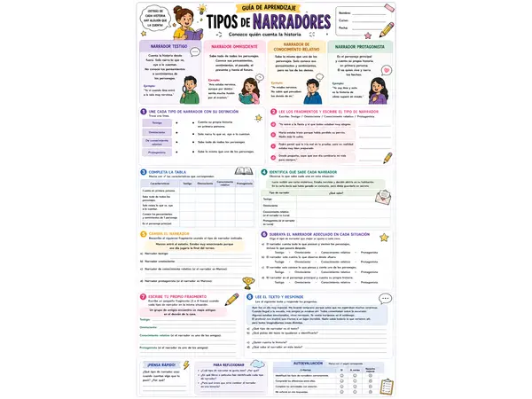 TIPOS DE NARRADORES. 