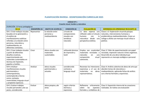 Planificación por Unidades para 8° Básico en Artes Visuales